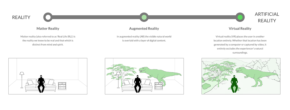 The Reality Scale